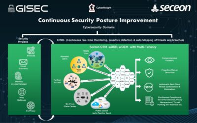 Seceon – Continuous Security Posture Improvement