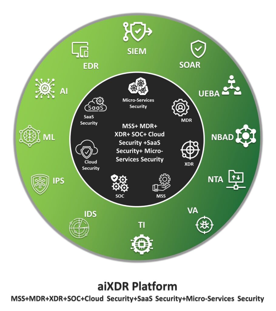 Not all XDR is Created Equal. - Security Boulevard
