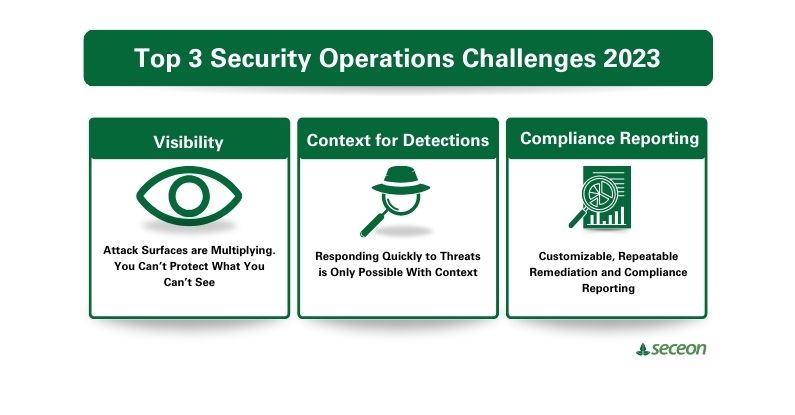 Visibility, Detection Context, and Compliance Reporting – 3 Must-Have Capabilities for Security Operations