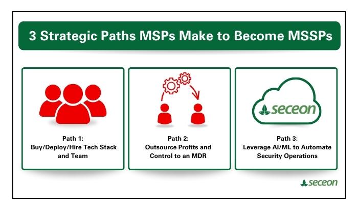 The MSP & MSSP Insider Buyer’s Guide to SIEM Platforms