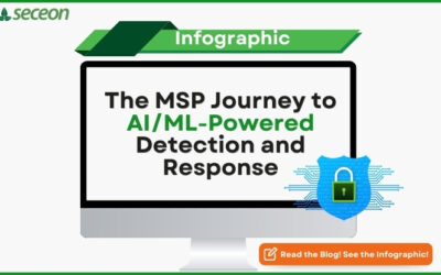 [Infographic] The MSP Journey to AI/ML-Powered Detection and Response